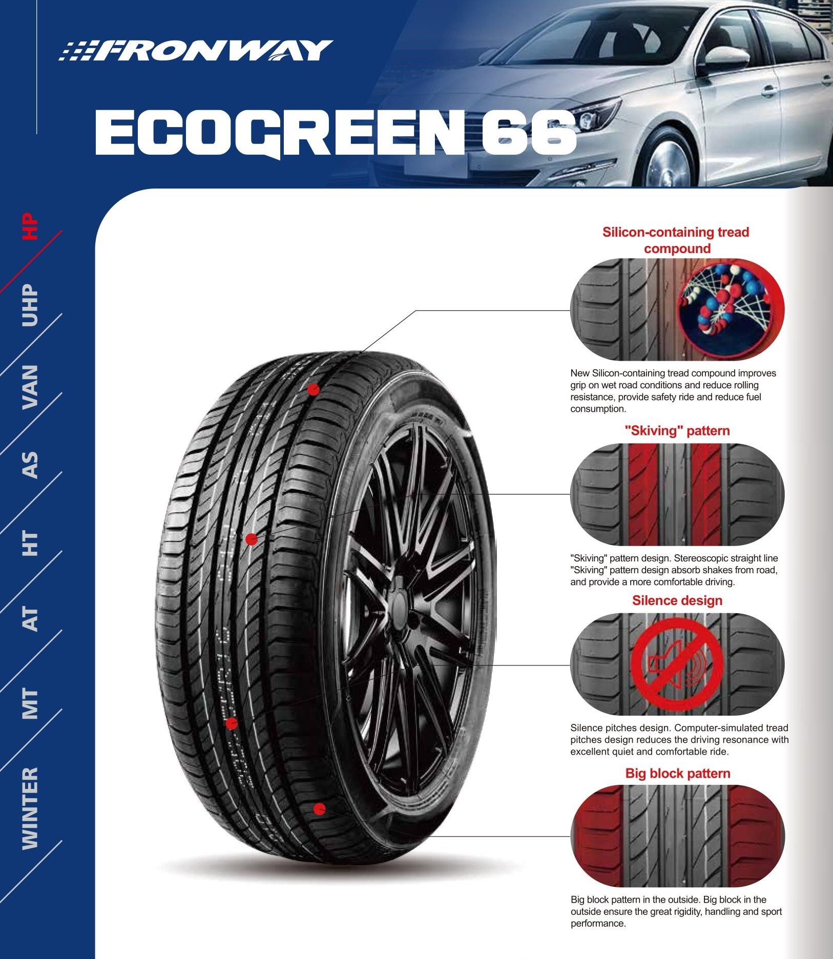 HANKSIGI - NOWOŚĆ NOWOŚĆ FRONWAY TION CAR RADIL TANIE TANIE CAR 195/65/R15 PASALNE TIRES 10