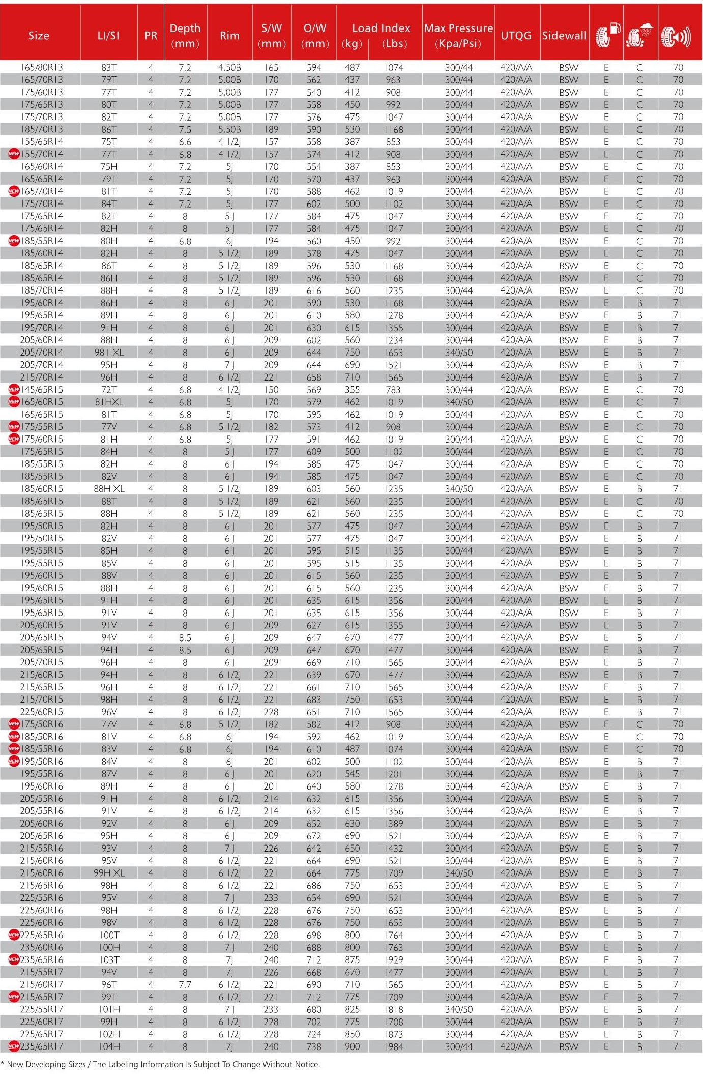 HANKSIGI - NOWOŚĆ NOWOŚĆ FRONWAY TION CAR RADIL TANIE TANIE CAR 195/65/R15 PASALNE TIRES 12