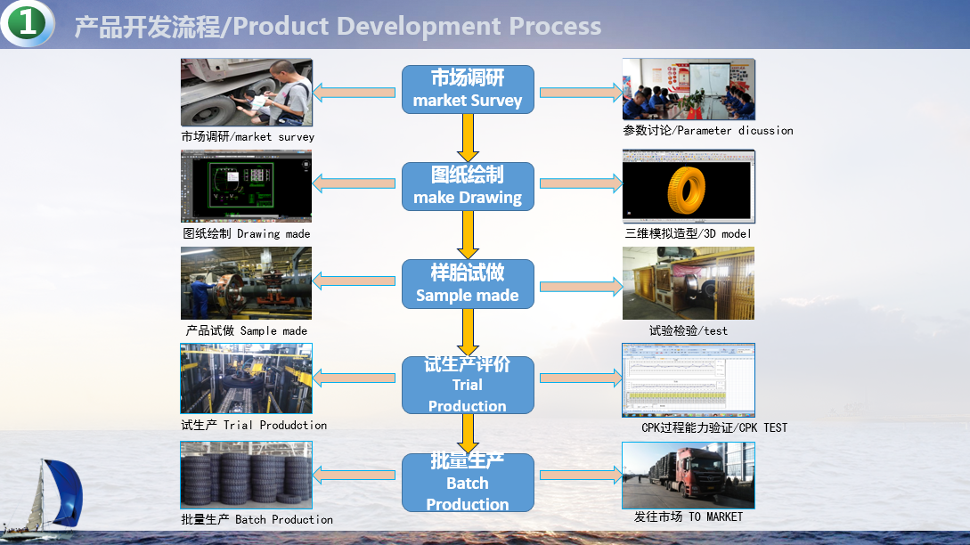 الشوط - 295/75R22.5 الإطارات الشعاعية للشاحنات والحافلة 15