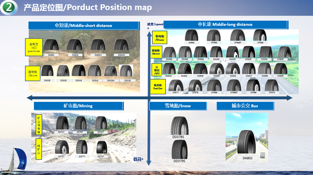 الشوط - 295/75R22.5 الإطارات الشعاعية للشاحنات والحافلة 10