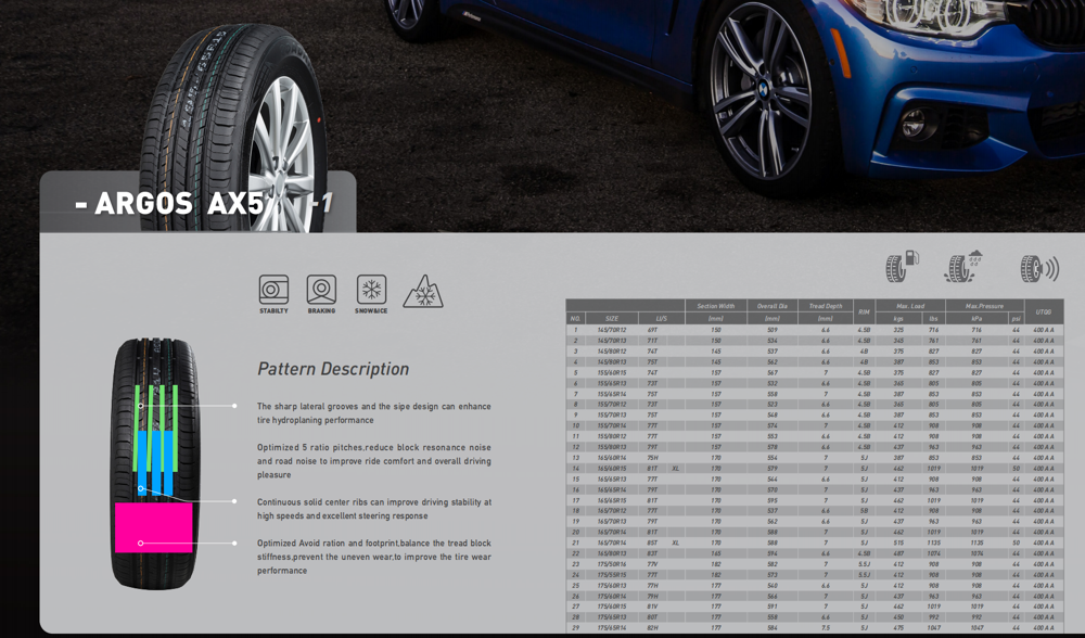 Hanksugi Terbaik - Produsen Ban Mobil Cina Penumpang 145/70R12 145/70R13 Perusahaan - Hanksugi 7