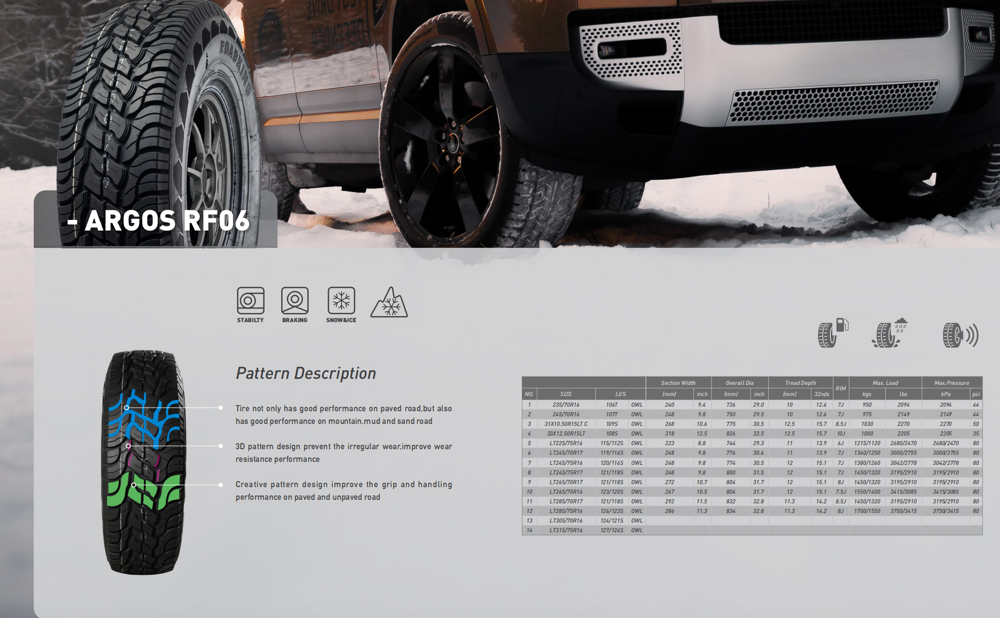 Meilleur Hanksugi - Passenger du fabricant de pneus chinois M / T 33 * 12.50r15lt Company - Hanksugi Company - Hanksugi 8