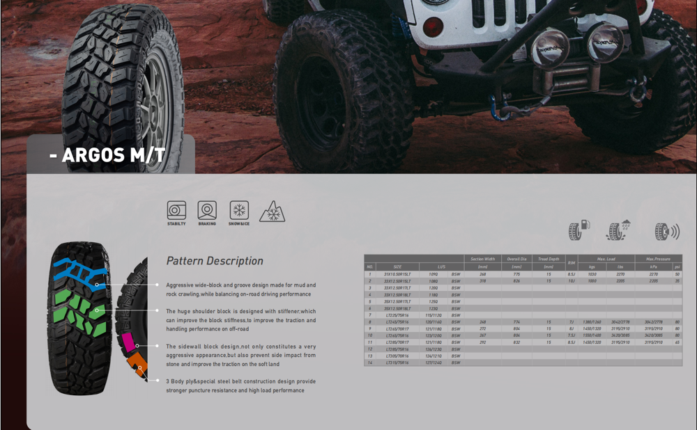 Calidad Hanksugi - Pasajero del fabricante chino M/T Tire 31*10.50R15LT Company - Hanksugi Fabricante | Hanksugi 8