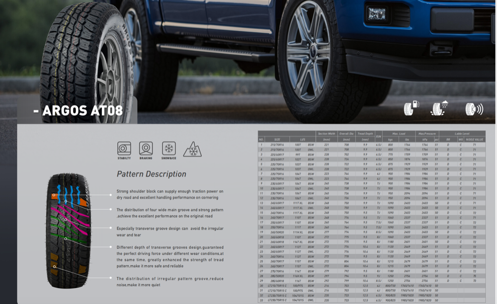 Najlepszy Hanksugi - chiński producent opon LT Passenger LT235/75R15C Company - Hanksugi Company - Hanksugi 8