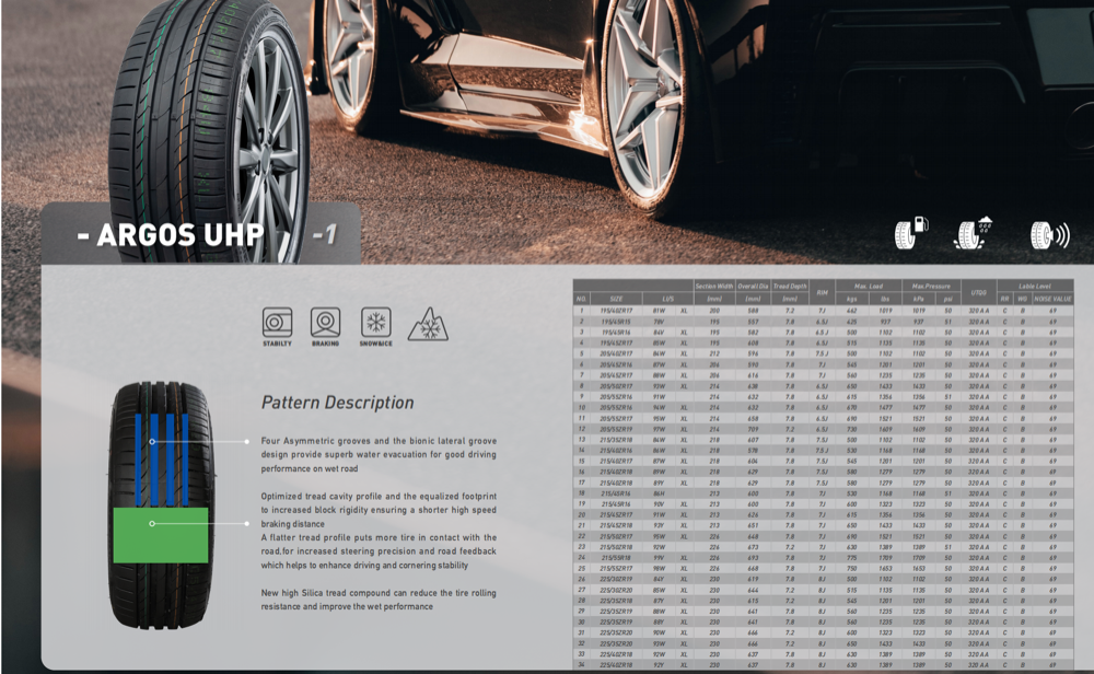 Bester Hanksugi - Chinesischer Auto Reifenhersteller Passagier 285/45ZR19 245/45ZR18 Company - Hanksugi Company - Hanksugi 7