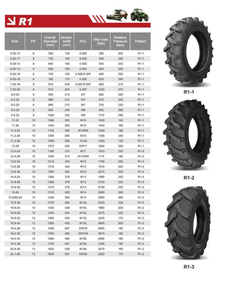Hanksugi - Forever 13.6 38 18.4 30 12 Part Mesin Pertanian Ban Traktor Untuk 8.3 24 Ban Pertanian 7