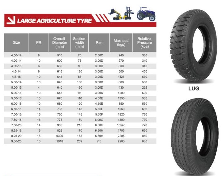 Hanksugi - Forever 13.6 38 18.4 30 12 Part Mesin Pertanian Ban Traktor Untuk 8.3 24 Ban Pertanian 13