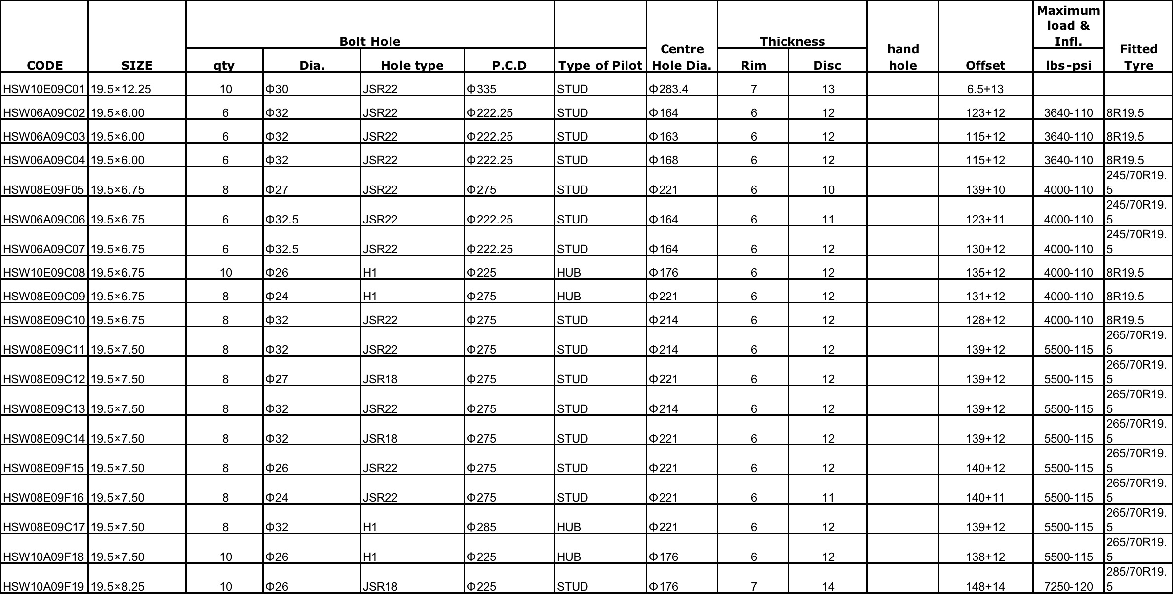Pinakamahusay na Hanksugi 19.5 Inch Steel Wheels Company Steel Truck Wheels For Sale - Hanksugi 3
