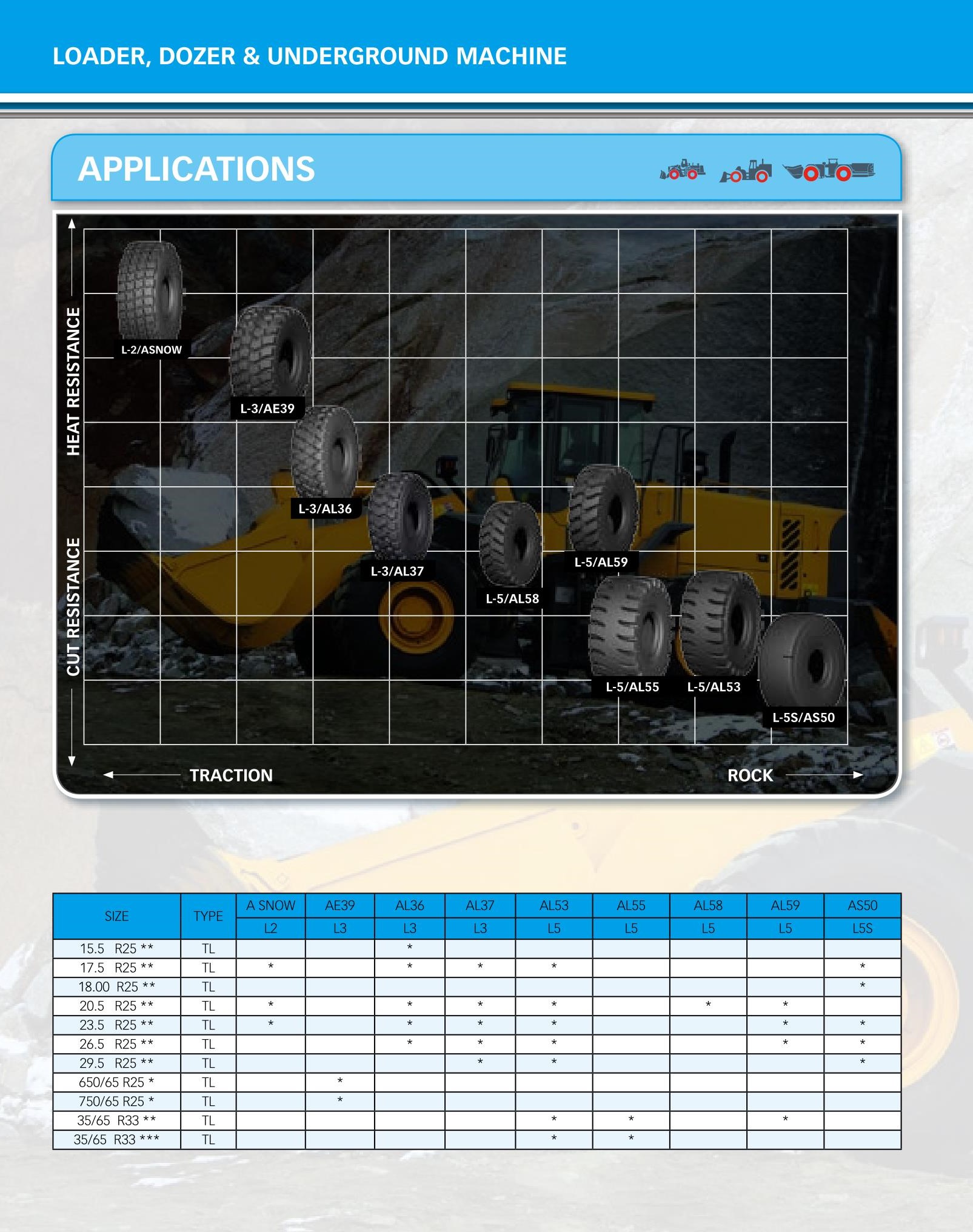 Hanksugi-Henan Industrial Solid OTR Tire per 26,5-25 26,5-25 pneumatici OTR 13