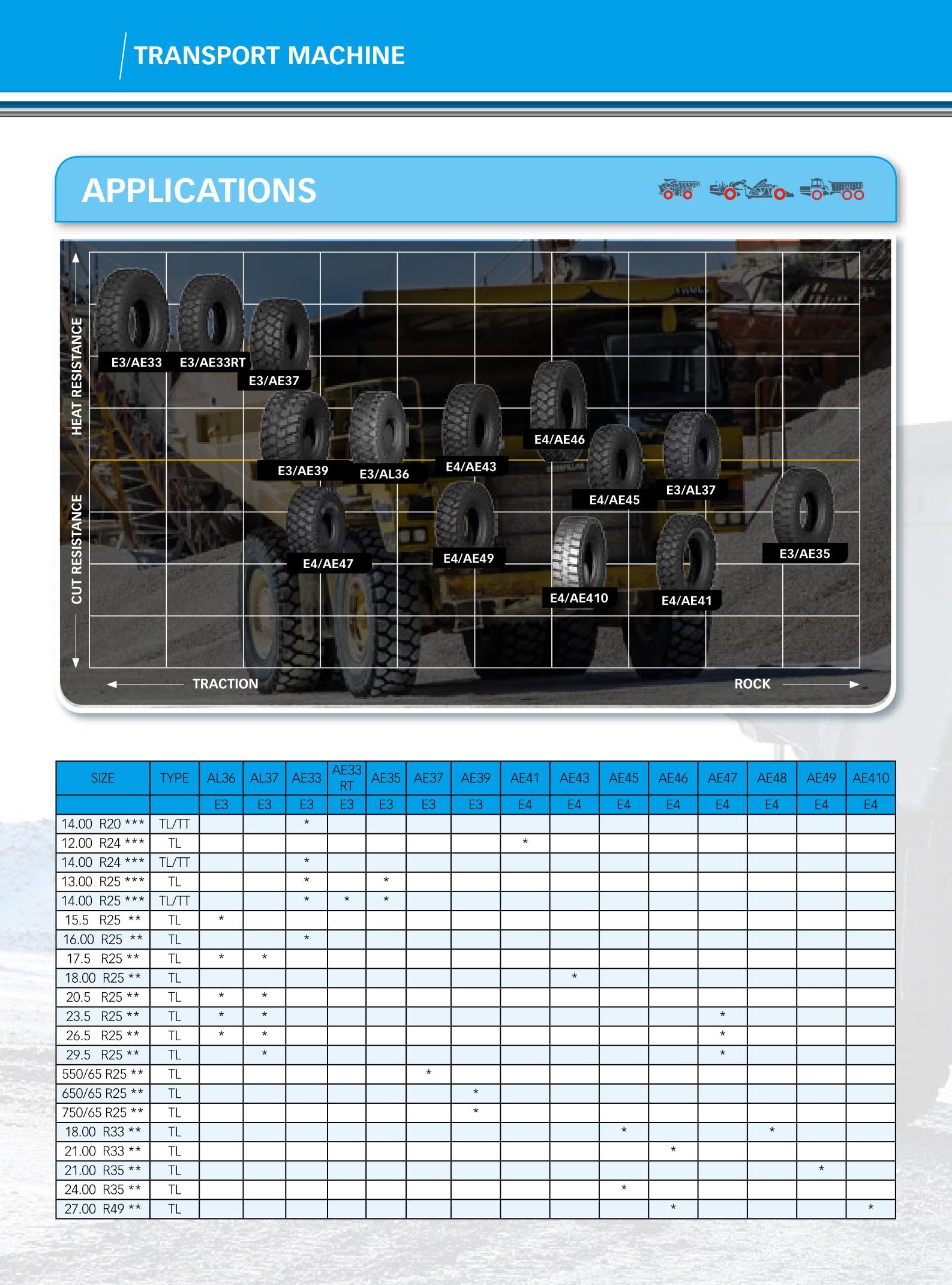 Hanksugi-Henan Industrial Solid OTR Tire per 26,5-25 26,5-25 pneumatici OTR 17