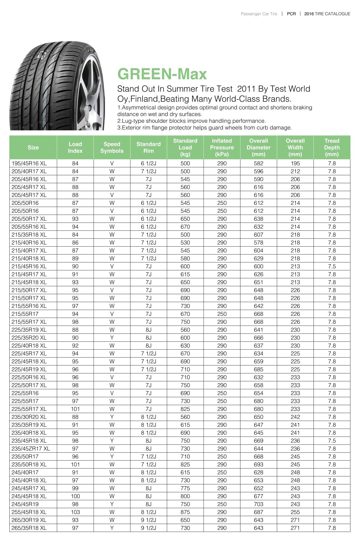Hanksugi - Linglong Radial Solid Performance Classic en toda la temporada 155/80R13 Tiradores de automóviles de pasajeros al por mayor 9