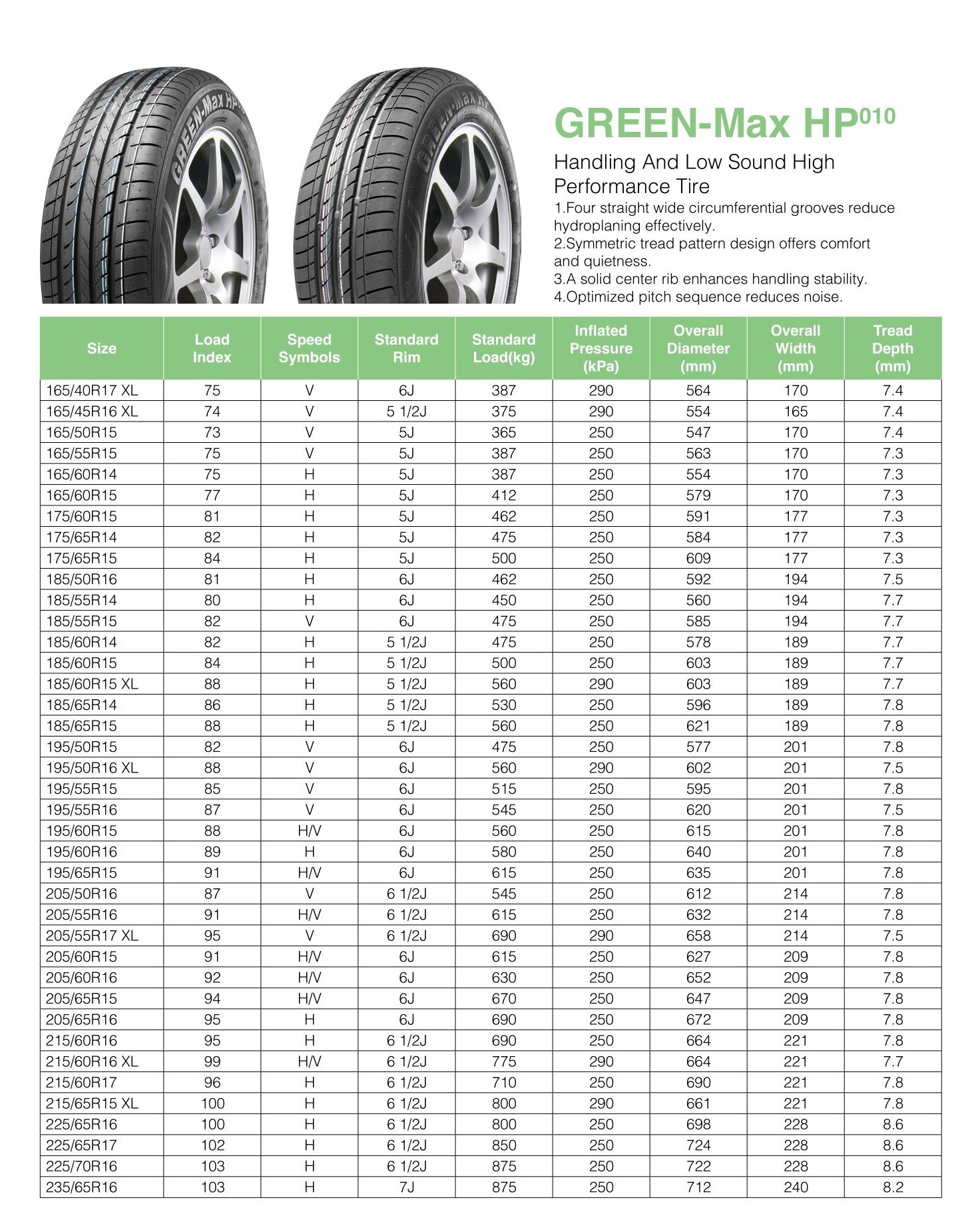 Hanksugi - Linglong Radial Solid Performance Classic en toda la temporada 155/80R13 Tiradores de automóviles de pasajeros al por mayor 11
