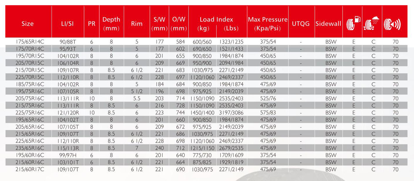 Hanksugi - FRONWAY CHINA Performance New Car Tires 195/65 R15 PCR CAR NEMO 11