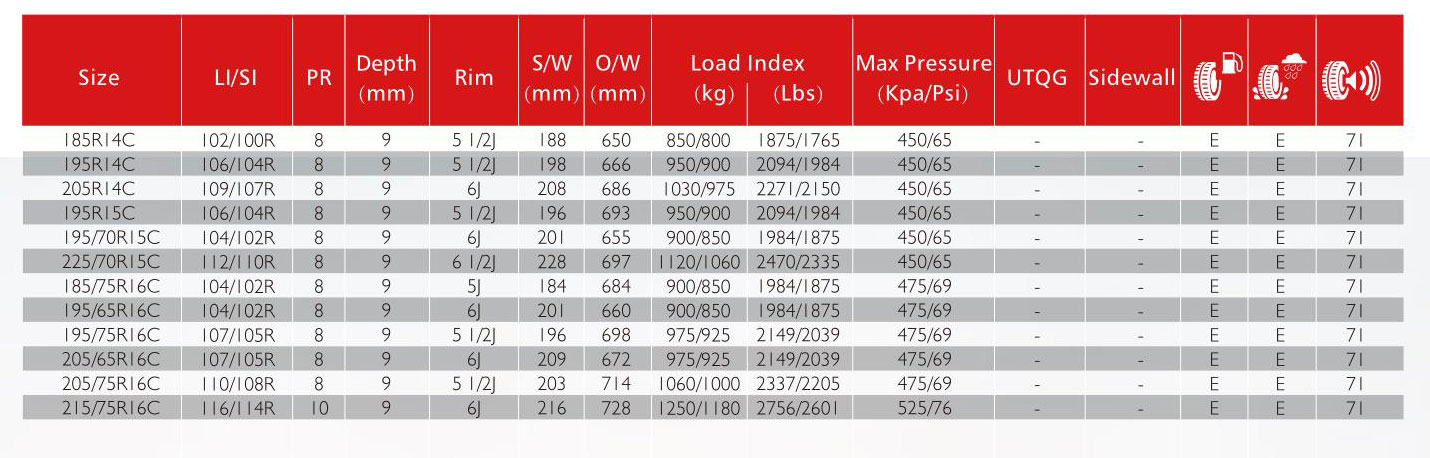 Hanksugi - Fronway Pequeño rendimiento radial 165/80R14 Tiradores de automóviles de pasajeros de los neumáticos para automóvil 11