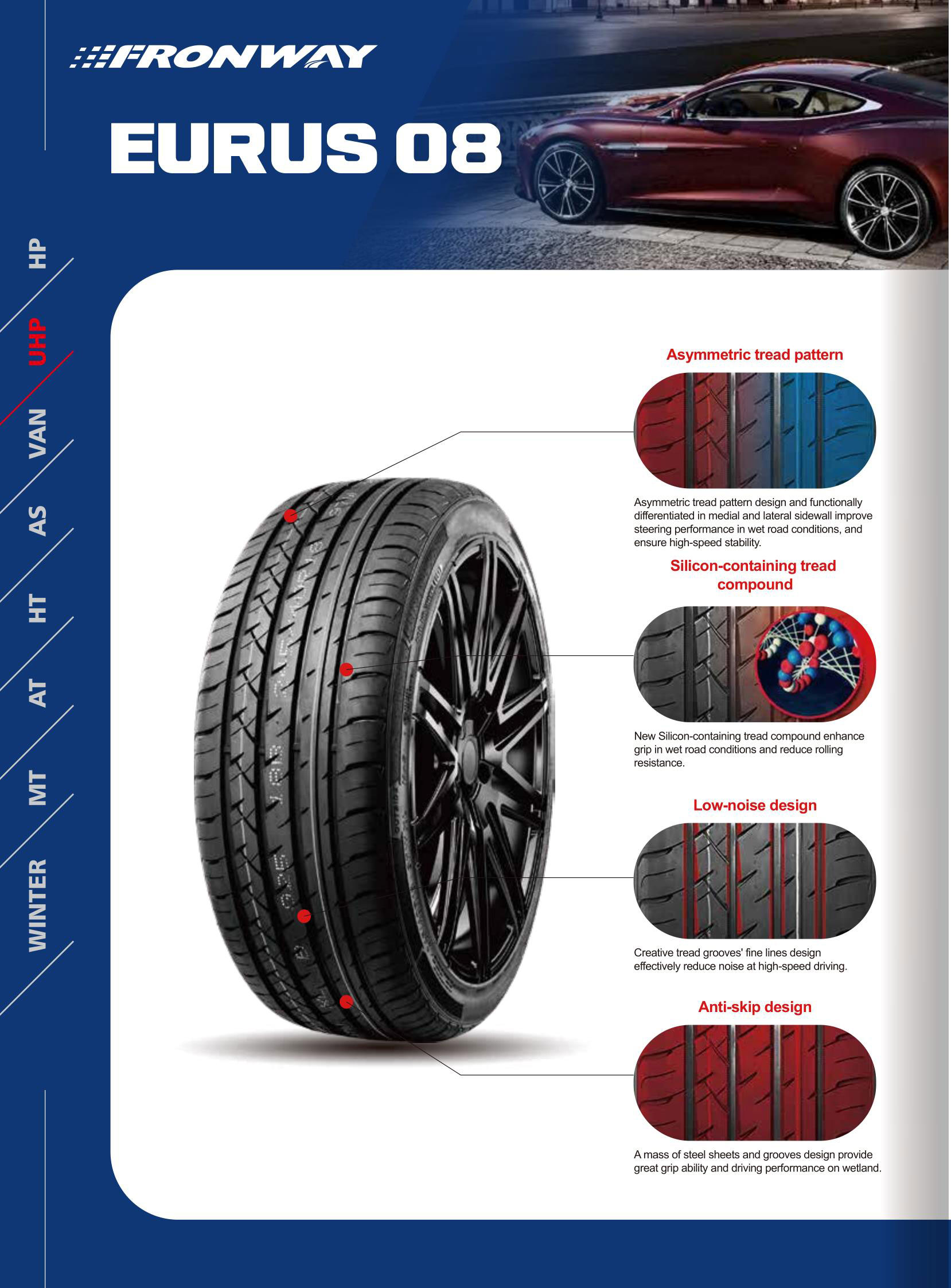 Hanksugi - Fronway Passenger Classic 12 -calowe opony New Car dla 195/65 R15 Pasażerskie opony samochodowe 10