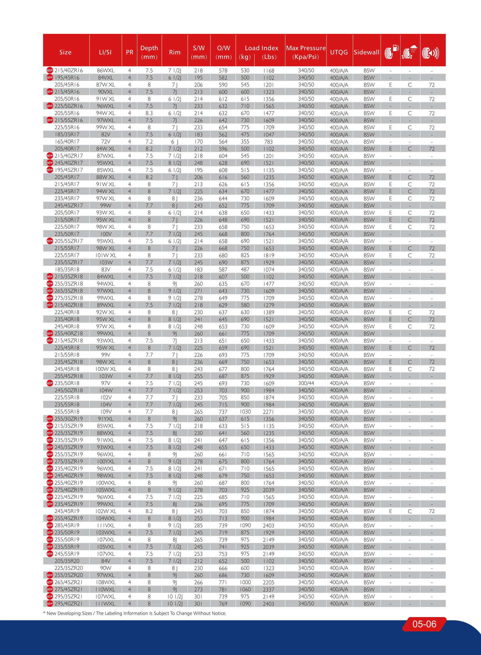 Hanksugi - Fronway Passenger Classic 12 -calowe opony New Car dla 195/65 R15 Pasażerskie opony samochodowe 12