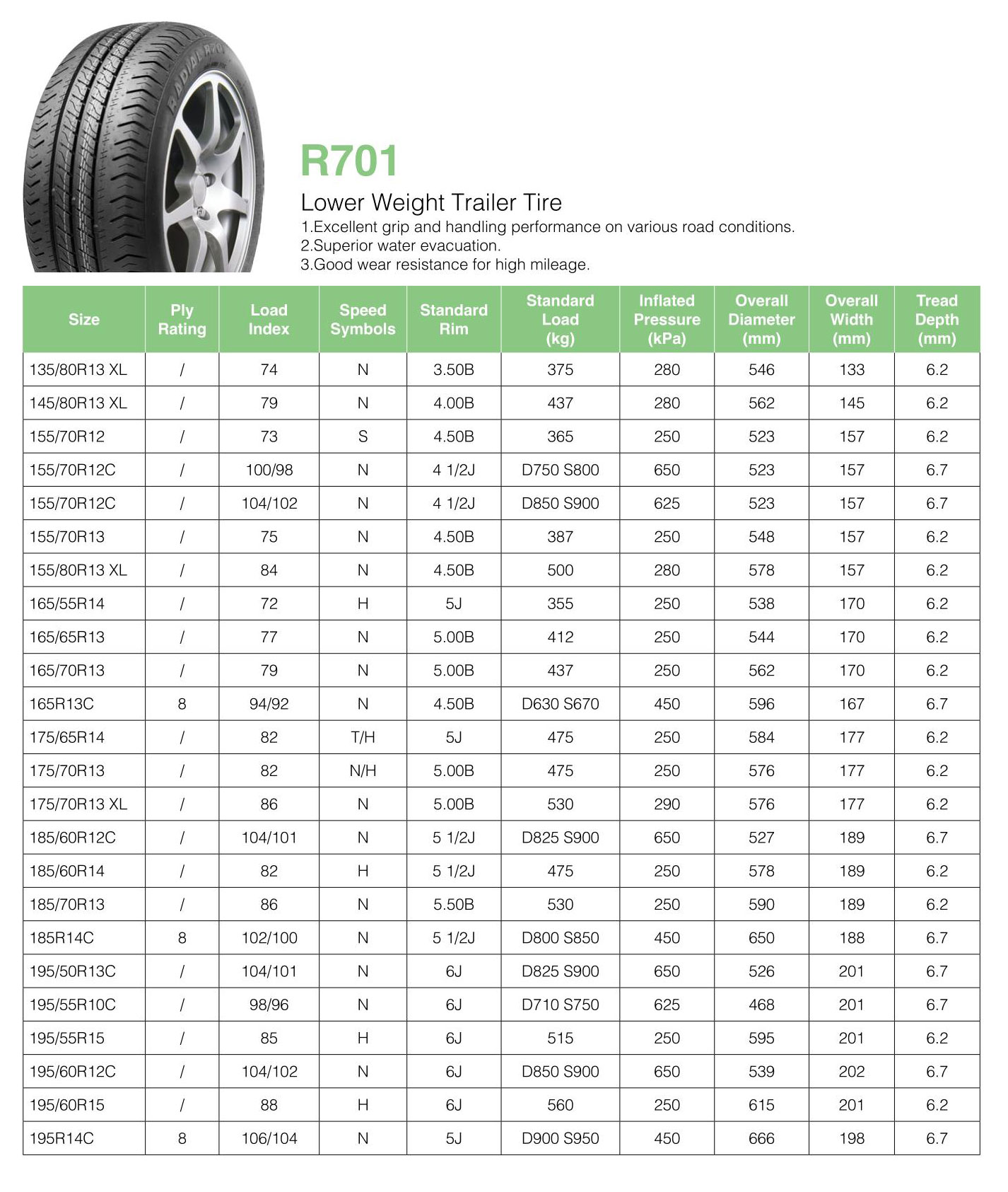 Hanksugi - ling long all season 175 75r13 car tires 235/45r18 PCR Car Tyres 10