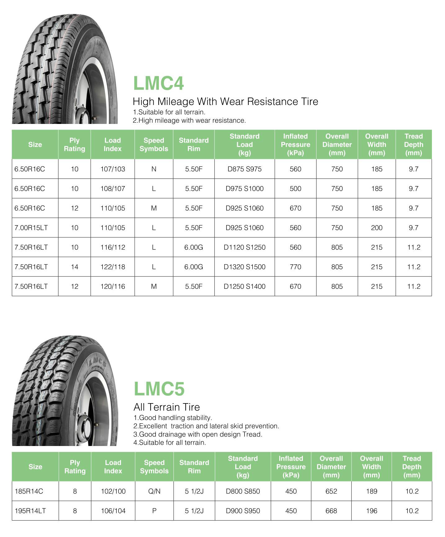 Hanksugi - ling long all season 175 75r13 car tires 235/45r18 PCR Car Tyres 11