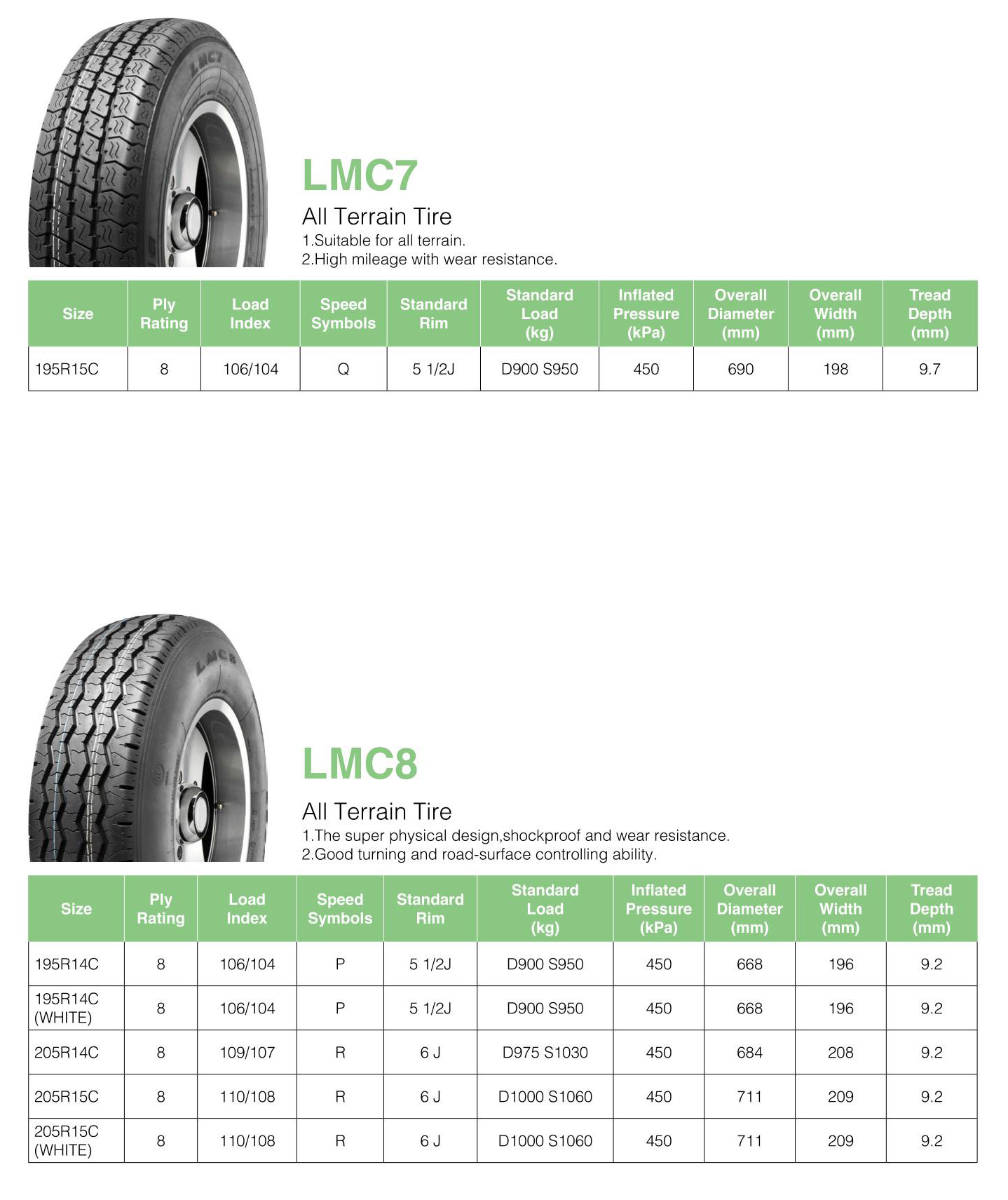 Hanksugi - ling long all season 175 75r13 car tires 235/45r18 PCR Car Tyres 12