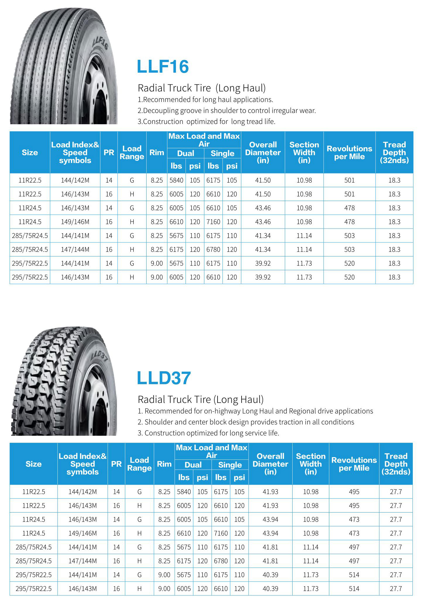 Hanksugi - Linglong 11r22.5 Light Nylon Radial Truck Tyre Tbr Truck Tires 17