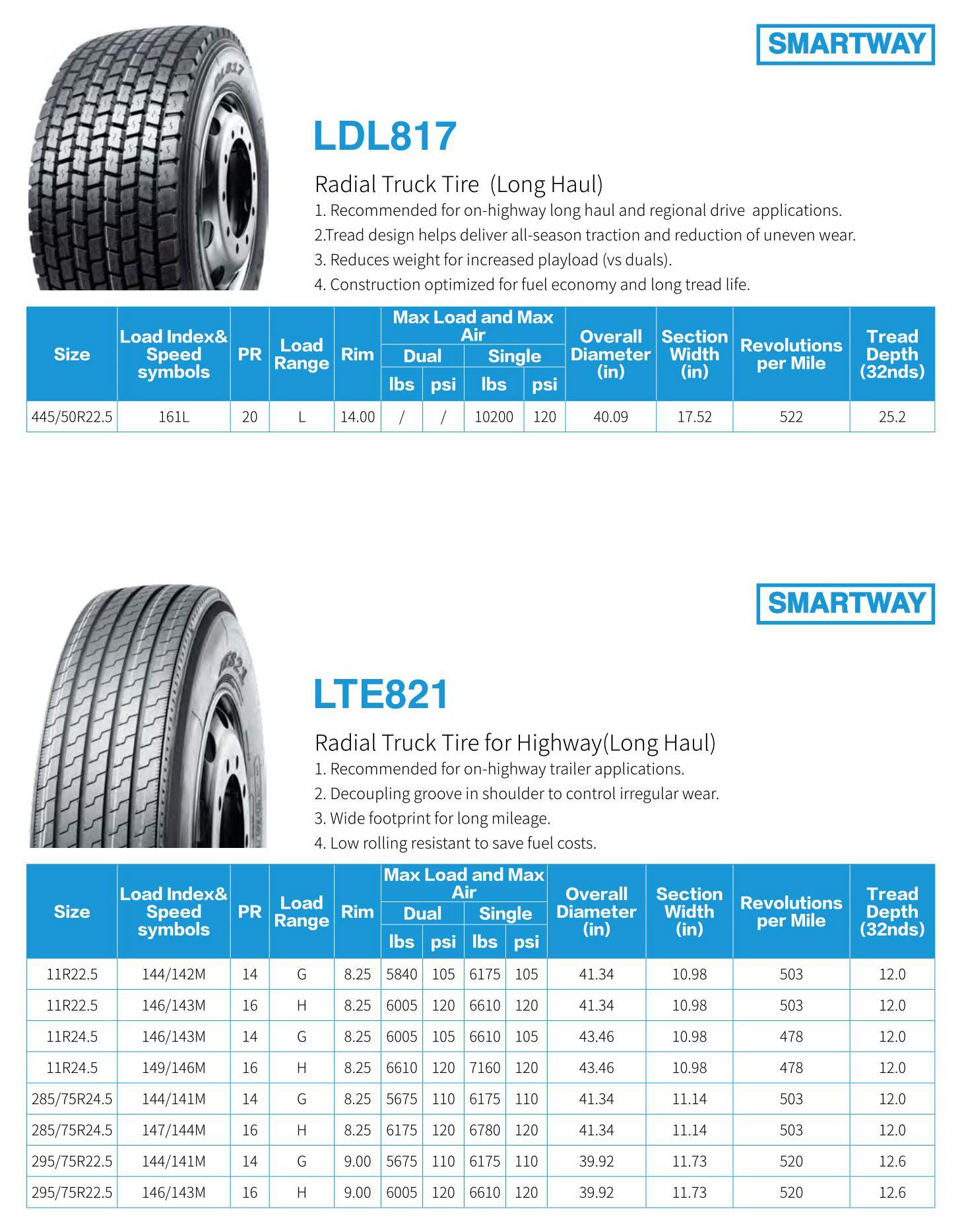 Hanksugi - Linglong 11r22.5 Light Nylon Radial Truck Tyre Tbr Truck Tires 19