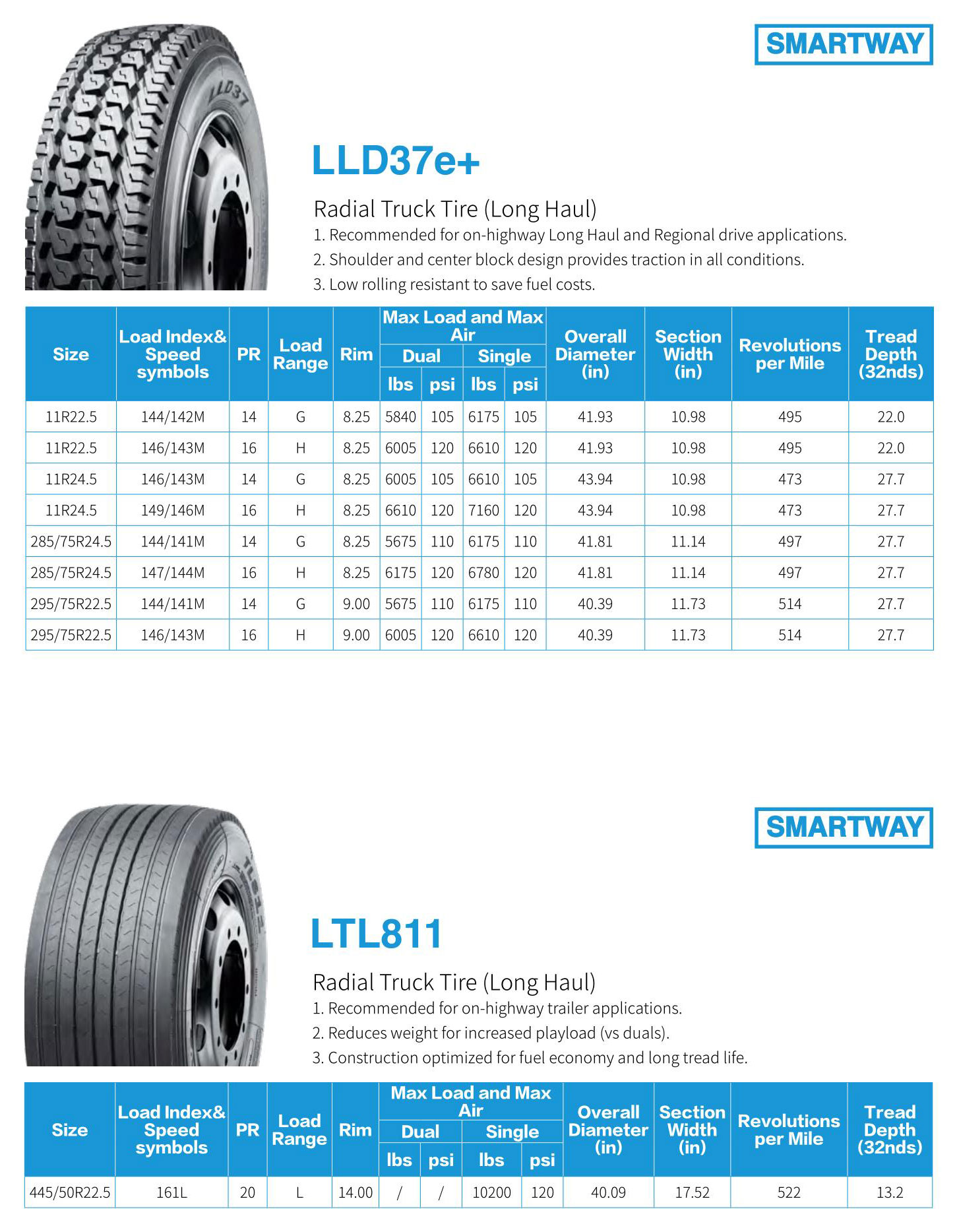 Hanksugi - Linglong 11r22.5 Light Nylon Radial Truck Tyre Tbr Truck Tires 21