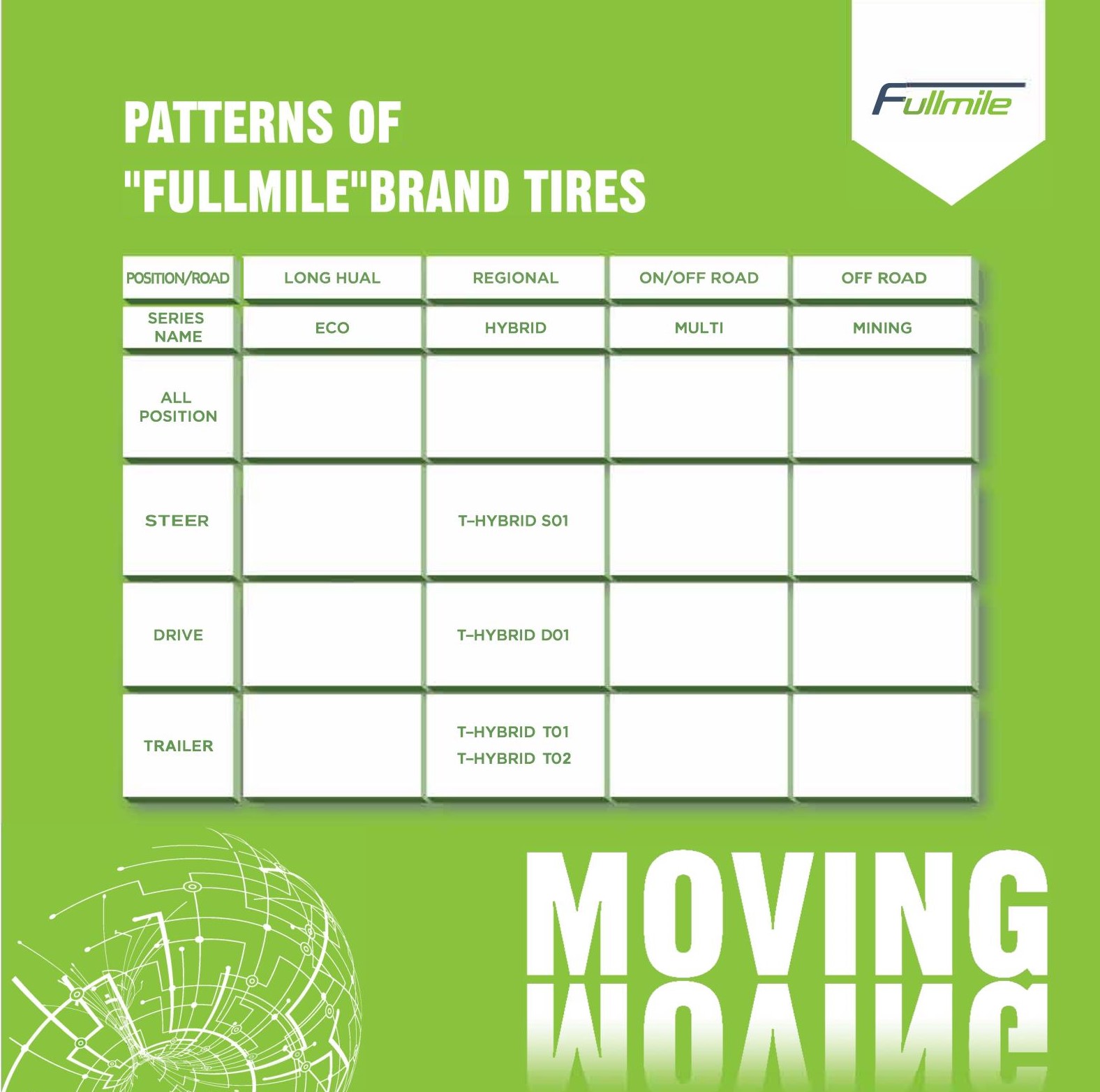 tyre companies at Wholesale Prices | Hanksugi 16