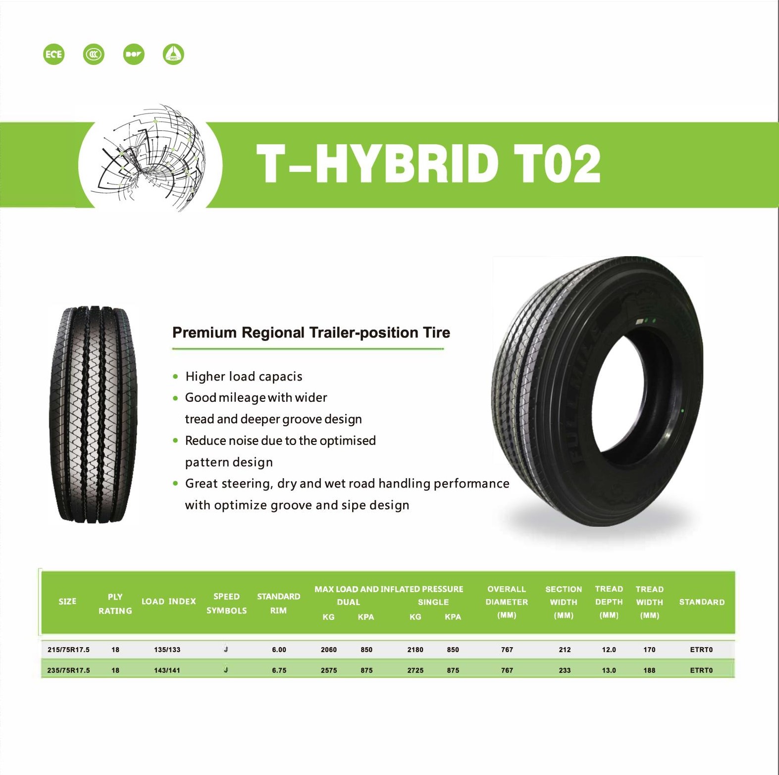 tyre companies at Wholesale Prices | Hanksugi 15