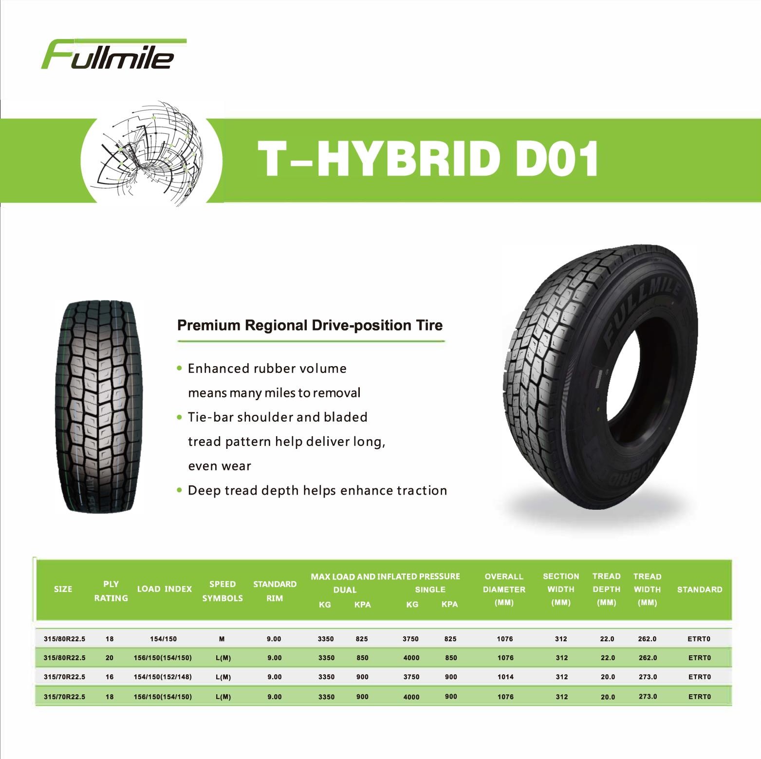 tyre companies at Wholesale Prices | Hanksugi 12