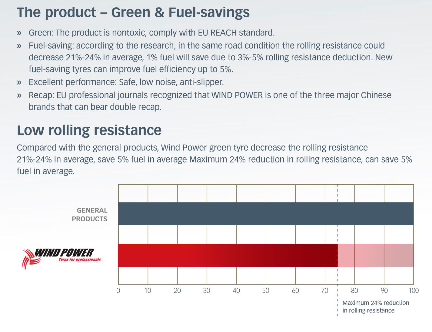 Custom commercial truck tires wholesale manufacturer Manufacturer | Hanksugi 13