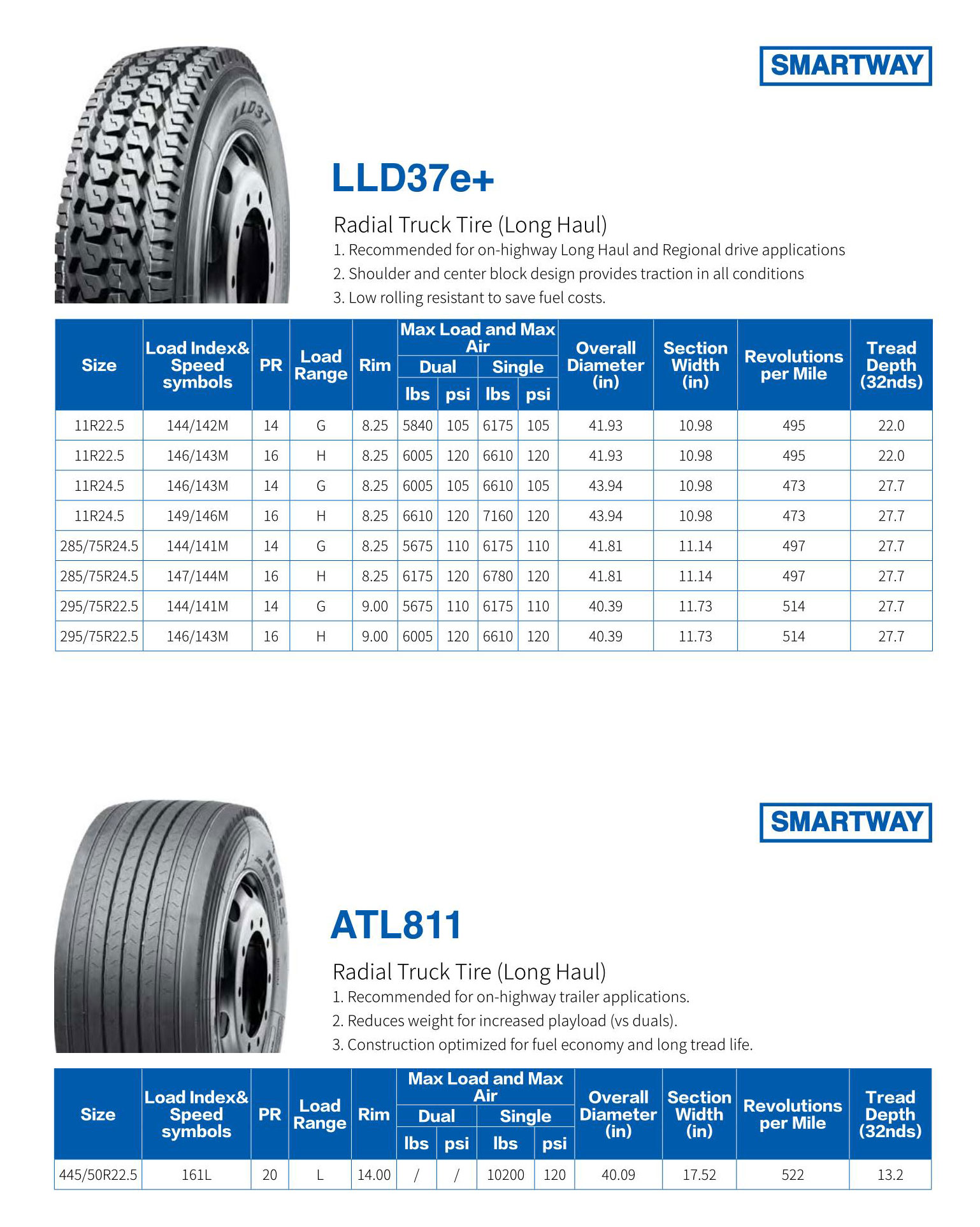 Hanksugi - Leao 295/75R22.5 Tuba meno pneumatici per camion e bus TBR TAMPI 19