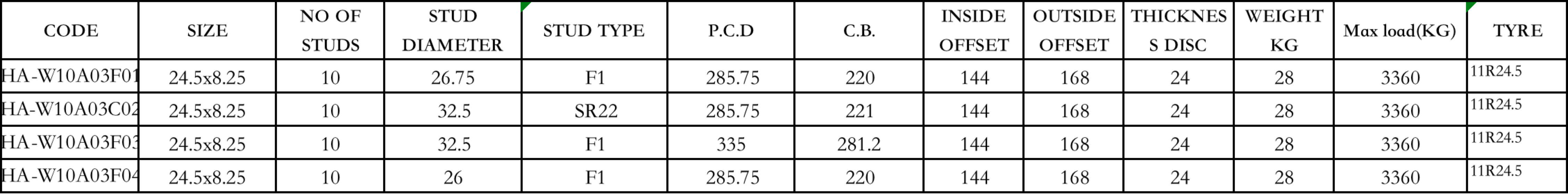 Durable 24.5 aluminum semi truck wheels for sale | Hanksugi 3