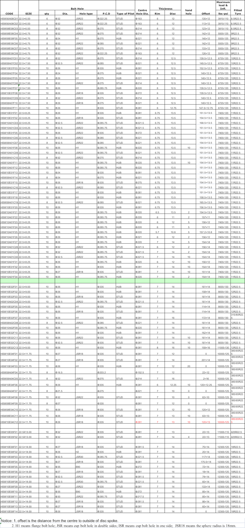 Hanksugi de qualité Roues en acier de 22,5 pouces Fabricant en acier des roues hors route en gros | Hanksugi 3