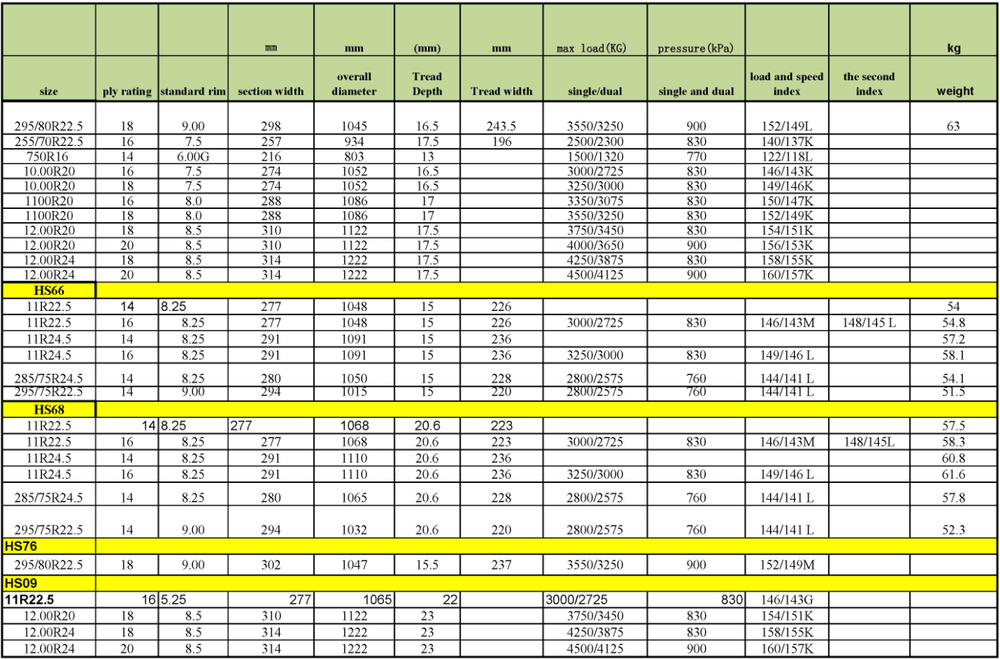 Hanksugi - HS66 tractor tire weight TBR Truck Tyres 14