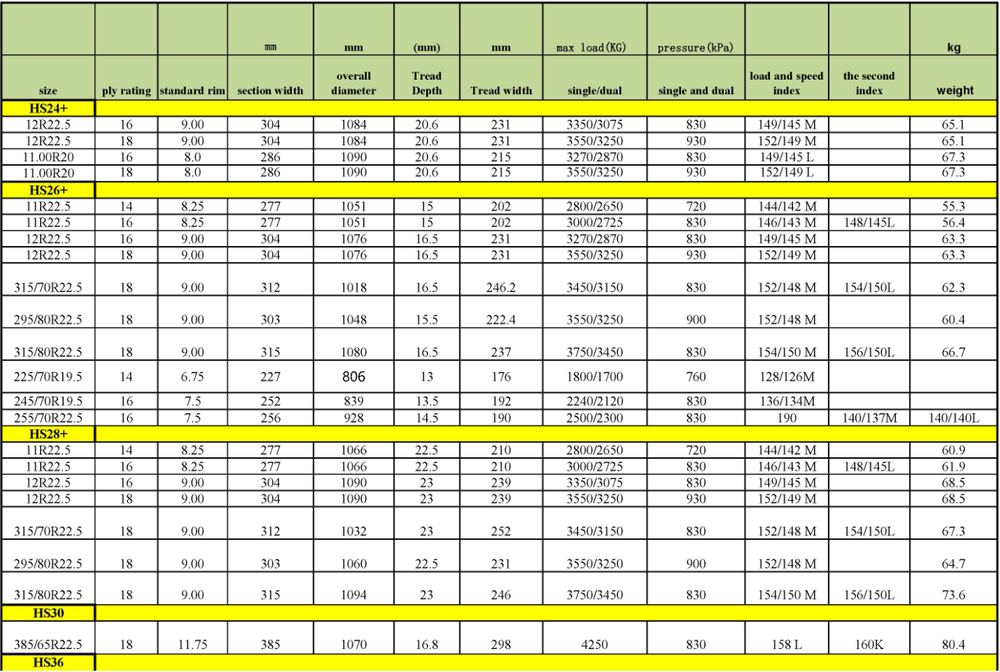 Hanksugi - HS66 tractor tire weight TBR Truck Tyres 10