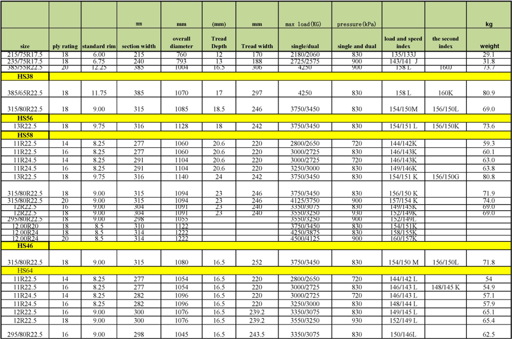 Hanksugi - HS66 tractor tire weight TBR Truck Tyres 12