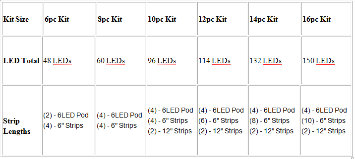 Kingshowstar - Super Bright Emergency Warning Safety Traffic Motorcycle used LED Grille Strobe Flashing Thin Light LED Multi-color Motorcycle Light 16