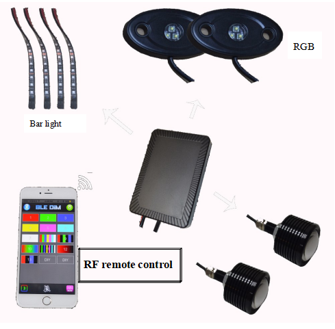 Kingshowstar - Wholesale 2PC Universal White LED Bed Light Kit 48 Super Bright LED Truck Bed Light Led automotive light 19