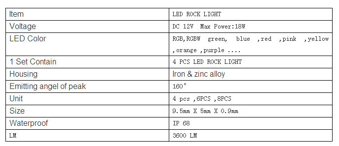 LED work light for ATV, UTV, SUV high power car led driving lights 8