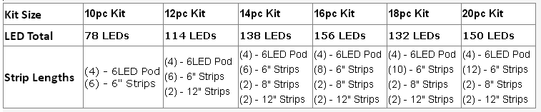 Best quality premium led strip 5020 12v waterproof multi-color motorcycle led light 16