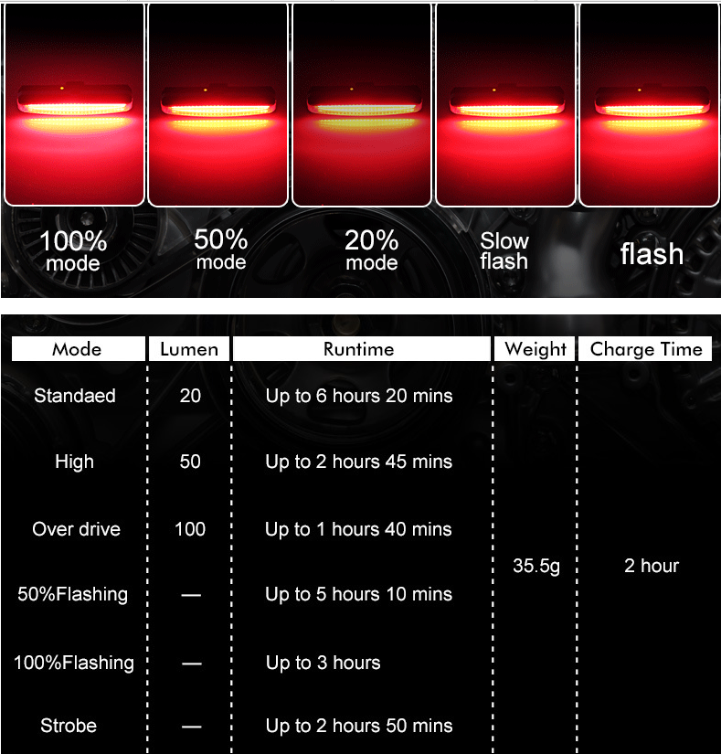 Kingshowstar - USB Rechargeable LED Bicycle Bike Cycling Front Rear Tail Light 6 Modes Lamp Set LED Motorcycle Bicycle Light 16