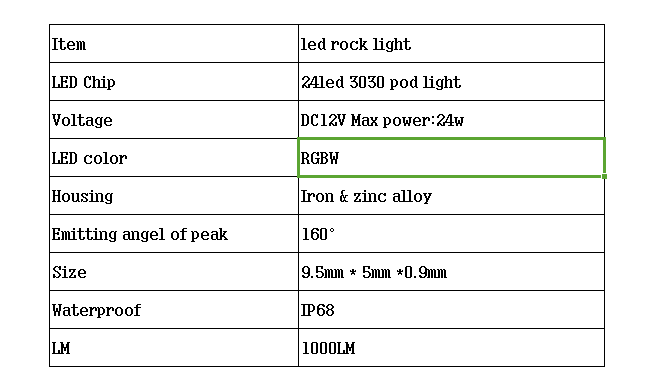 Kingshowstar - 4PCS RGBW LED Rock ATV 4x4 OffRoad Truck Trail Fender Underbody Lights led top level 24W rock light 8