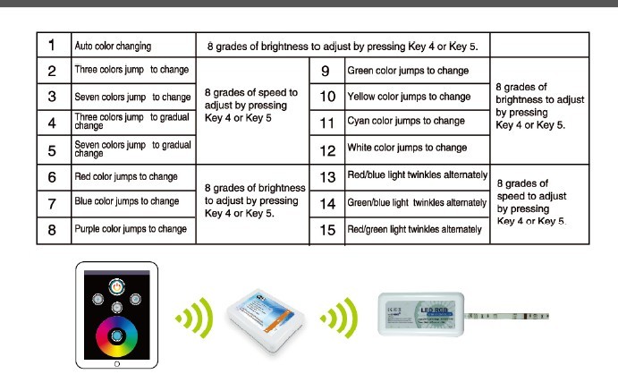 Kingshowstar - iOS Android iPhone App WiFi Control LED Motorcycle 6 Strip LED Accent Light Kit CE Rohs new product 9