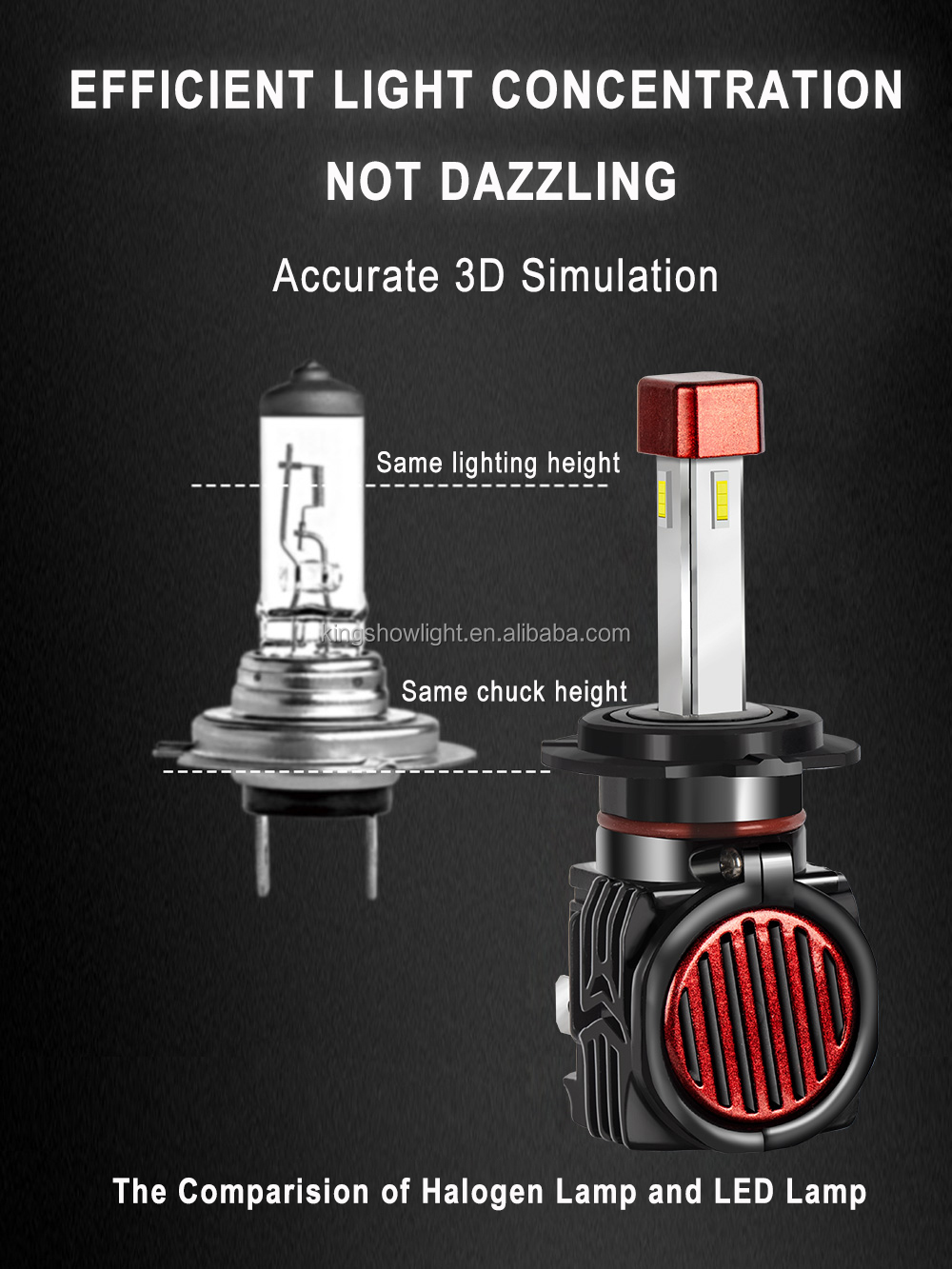 Kingshowstar - High Power 60W 12V H1/H3/H11/H9/H8 9005 9006 6000lm Canbus Car Led Headlight Bulb For Car Truck Led headlight bulb 14