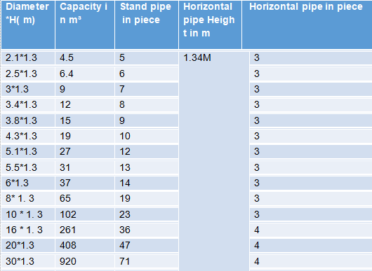 WOLIZE - fish pond aeration blower shrimp farming oxygen aerator ras drum filter for fish hatchery fiberglass tank frp fish pond farming FISH FARMING POND 10