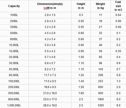 Quality water storage tank manufacturers Manufacturer | WOLIZE 4