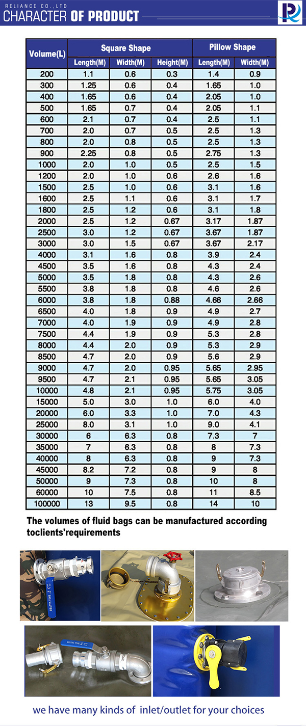 WOLIZE - Wholesale Popular Strong Frame flexible fish farming PVC water tank FISH FARMING POND 19