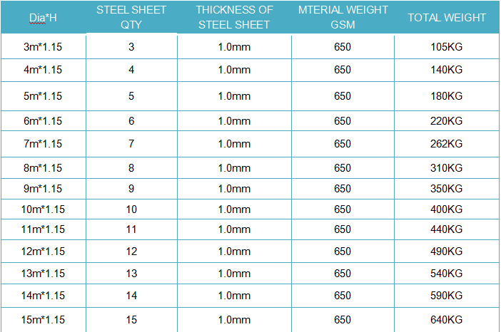 WLZ Galvanized Steel Sheet Support Fish Farming Tank 3