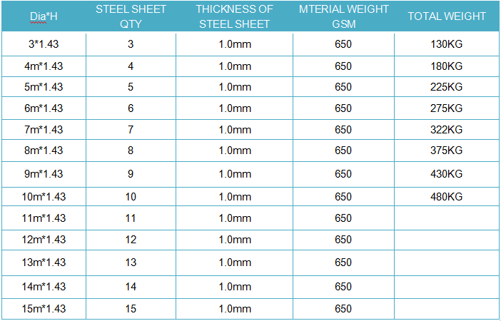 WLZ Galvanized Steel Sheet Support Fish Farming Tank 4