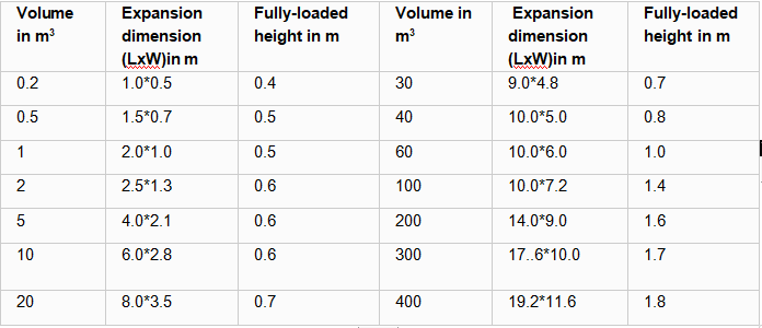 Long lifetime 500L-50000L Reusable PVC/TPU/EVA  Water Storage Bladder Tank Collapsible Water Bladder Tank 3
